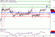 GBPUSD-22092017-LV-2.gif