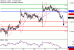 USDCAD-22092017-LV-14.gif