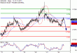 NZDUSD-22092017-LV-15.gif