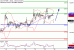 DAX-25092017-LV-4.gif