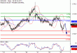 NZDUSD-25092017-LV-19.gif