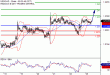 USDCAD-25092017-LV-18.gif