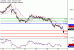 AUDUSD-27092017-LV-10.gif