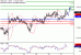 USDCAD-27092017-LV-16.gif