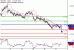 NZDUSD-27092017-LV-17.gif