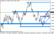 eurusd 23032012.gif