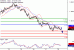 EURUSD-28092017-LV-1.gif