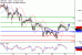 GBPUSD-29092017-LV-2.gif