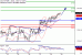 DAX-29092017-LV-4.gif