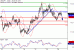 USDJPY-29092017-LV-8.gif