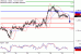 USDCAD-29092017-LV-14.gif