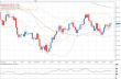 eurusd 26032012-2.png