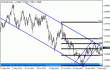 eurusd 26032012.gif