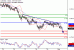 AUDUSD-02102017-LV-11.gif