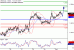 USDCAD-02102017-LV-21.gif