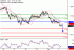 EURUSD-03102017-LV-1.gif