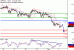 GBPUSD-03102017-LV-2.gif