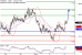 EURUSD-04102017-LV-1.gif