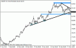 usdjpy 29032012.gif