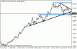 usdjpy 30032012.gif