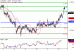 C:\fakepath\AUDUSD-12102017-LV-8.gif