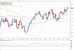 gbpusd 02042012.png