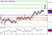 C:\fakepath\AUDUSD-13102017-LV-7.gif