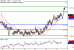 C:\fakepath\NZDUSD-13102017-LV-15.gif