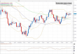 eurusd 03042012.png