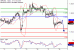 C:\fakepath\GBPUSD-18102017-LV-2.gif