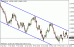 audusd 03042012-3.gif