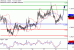 C:\fakepath\USDCAD-18102017-LV-16.gif