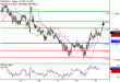 C:\fakepath\EURUSD-19102017-LV-1.gif