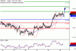 C:\fakepath\USDJPY-19102017-LV-6.gif