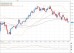 audusd 04042012.png