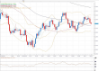 eurusd 04042012.png