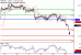 C:\fakepath\gbpusd-20102017-LV-2.gif