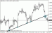 gbpusd 04042012.gif