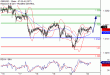 C:\fakepath\GBPUSD-23102017-LV-2.gif