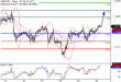 C:\fakepath\GBPUSD-24102017-LV-2.gif