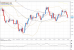 eurusd 05042012.png