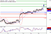 C:\fakepath\USDCAD-25102017-LV-13.gif