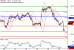 C:\fakepath\GBPUSD-27102017-LV-2.gif