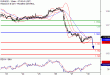 C:\fakepath\EURUSD-30102017-LV-1.gif