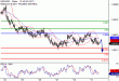 C:\fakepath\NZDUSD-31102017-LV-13.gif