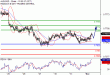 C:\fakepath\AUDUSD-01112017-LV-7.gif