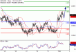 C:\fakepath\NZDUSD-01112017-LV-13.gif