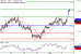 C:\fakepath\USDJPY-02112017-LV-12.gif