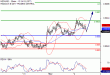 C:\fakepath\NZDUSD-02112017-LV-16.gif