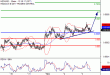 C:\fakepath\NZDUSD-03112017-LV-13.gif